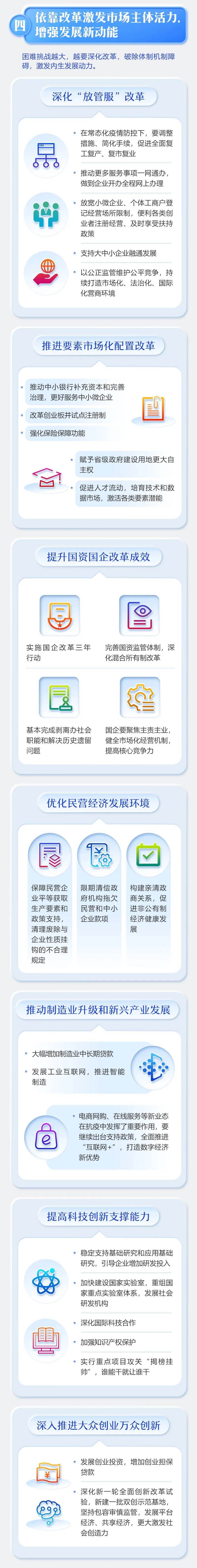 2020年《政府工作报告》一图读懂,全文学习!