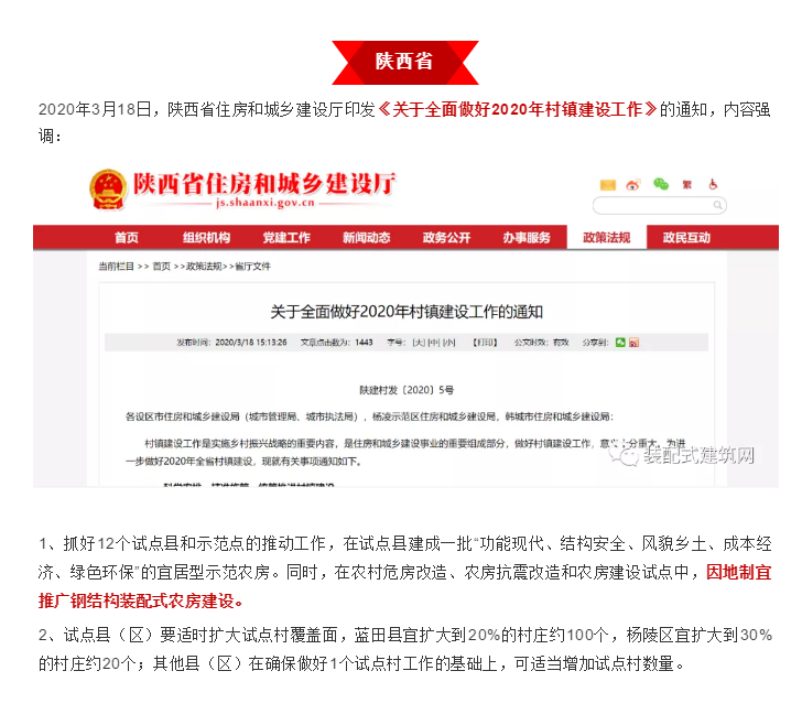 2020年各地装配建筑政策出炉！