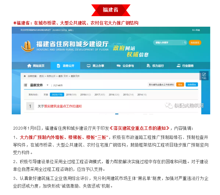 2020年各地装配建筑政策出炉！